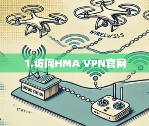 1.访问HMA VPN官网 1.访问HMA VPN官网