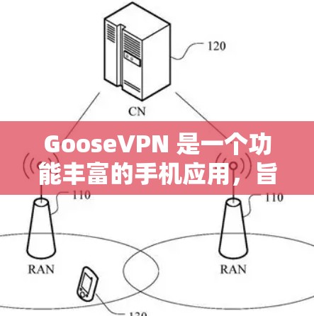 GooseVPN 是一个功能丰富的手机应用,旨在为用户提供安全、快速的网络连接服务。以下是对 GooseVPN 的详细分析和总结 GooseVPN 是一个功能丰富的手机应用,旨在为用户提供安全、快速的网络连接服务。以下是对 GooseVPN 的详细分析和总结