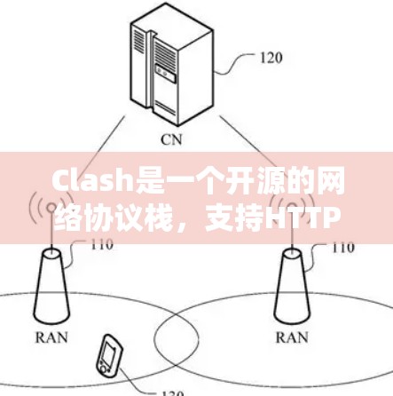 Clash是一个开源的网络协议栈,支持HTTP/3和QUIC协议。如果你想测试Clash节点的性能和功能,可以按照以下步骤进行 Clash是一个开源的网络协议栈,支持HTTP/3和QUIC协议。如果你想测试Clash节点的性能和功能,可以按照以下步骤进行
