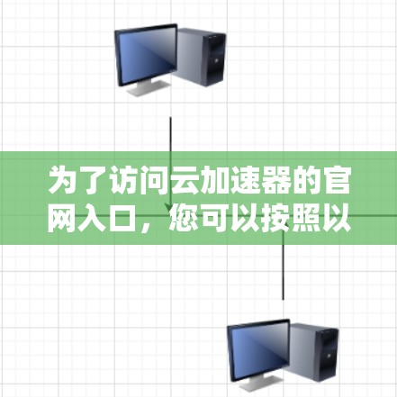 为了访问云加速器的官网入口,您可以按照以下步骤操作 为了访问云加速器的官网入口,您可以按照以下步骤操作